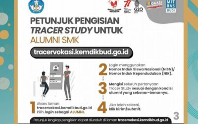 TRACER STUDY SMK 2022